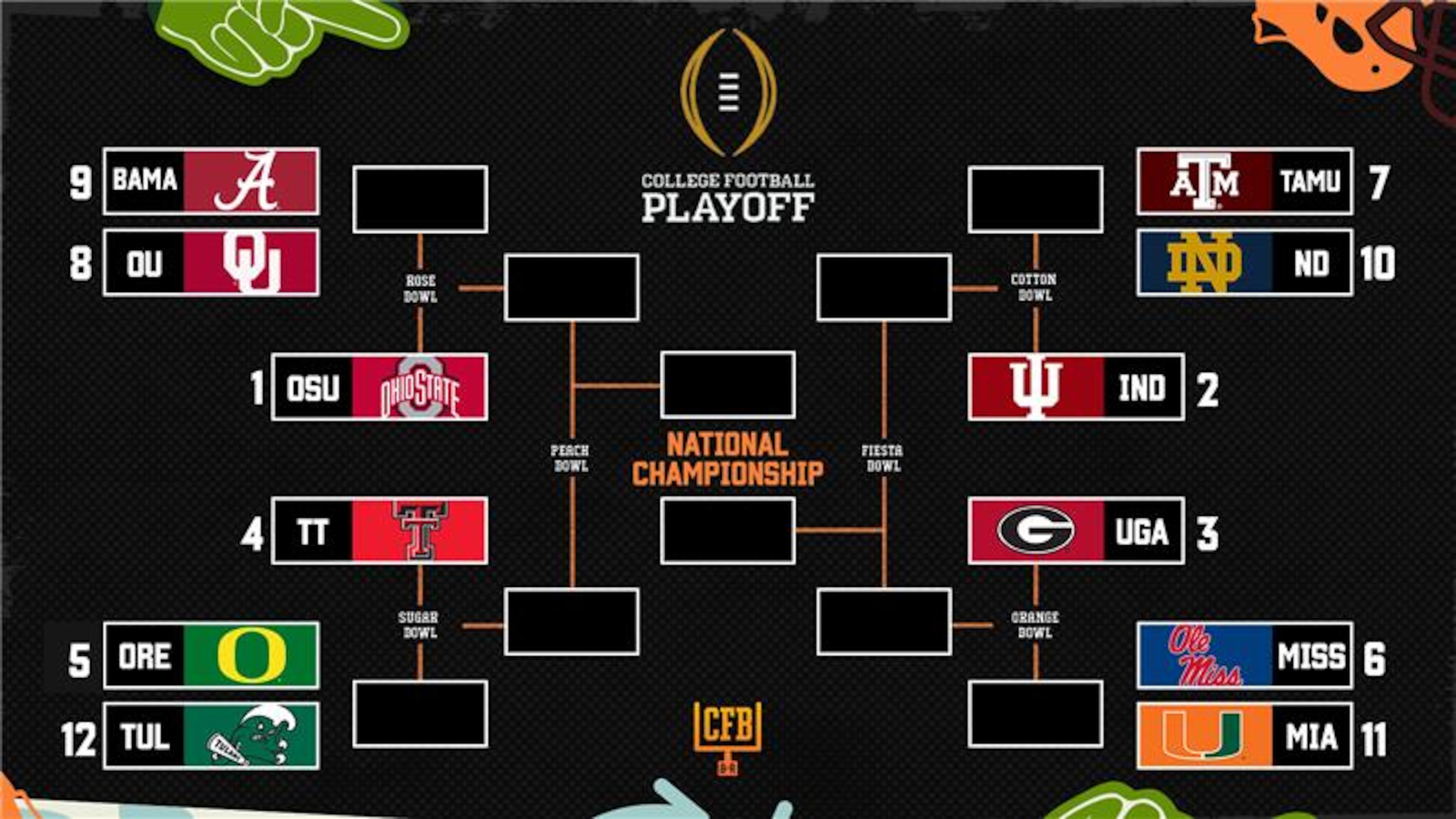 College football playoff bracket shown during selection day