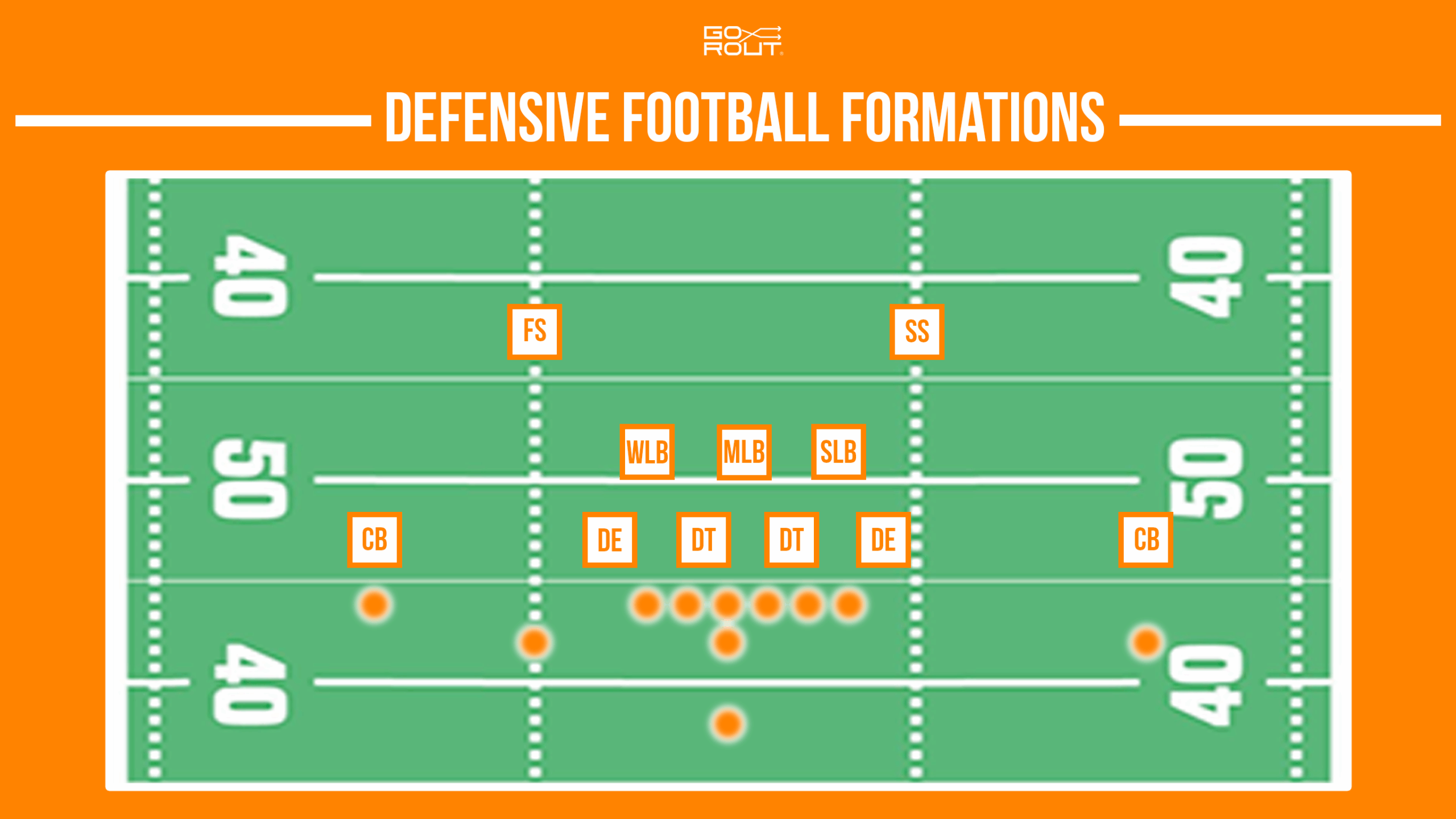 American football defense aligned at the line of scrimmage