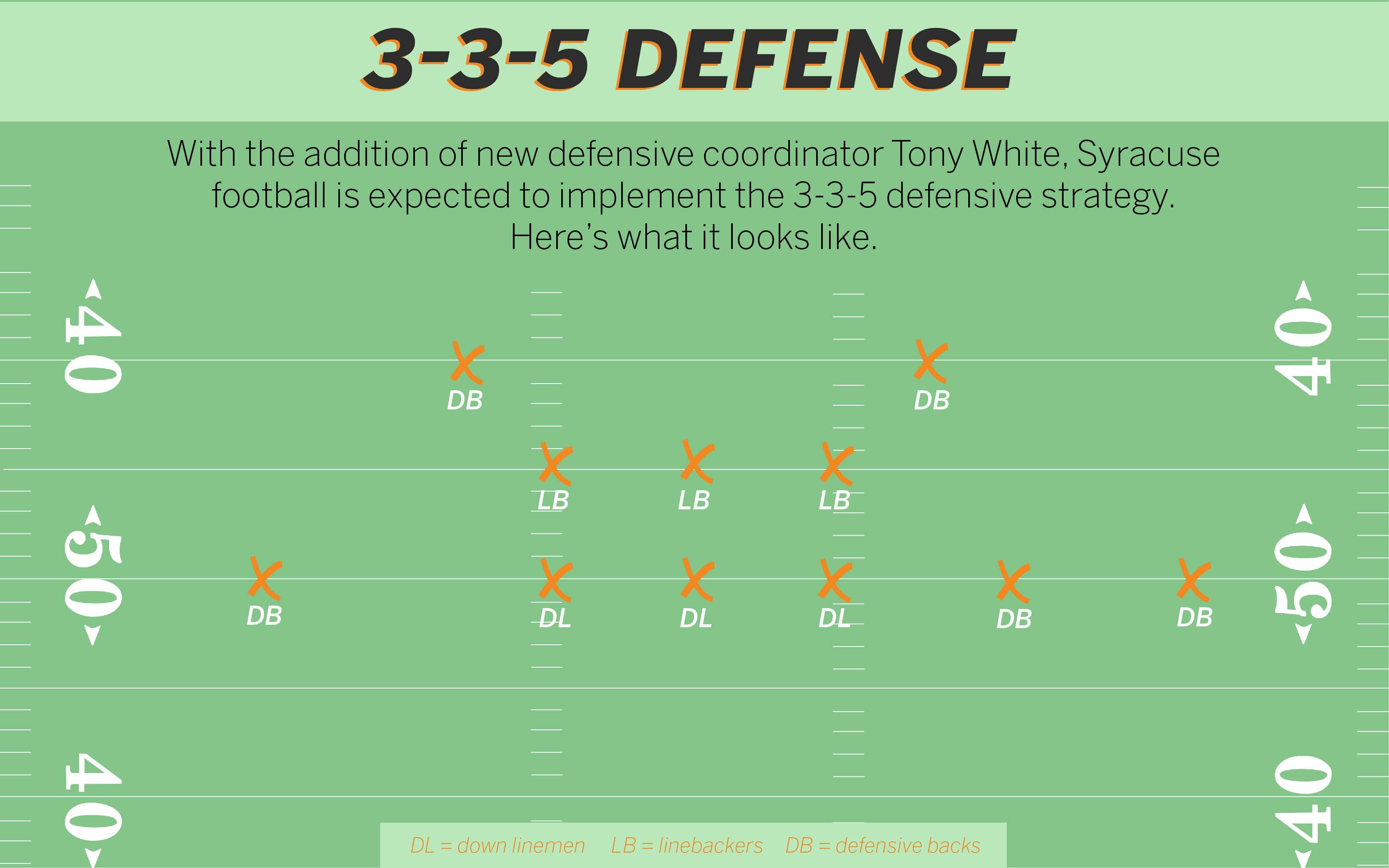 American football defenders aligned in a four man defensive front