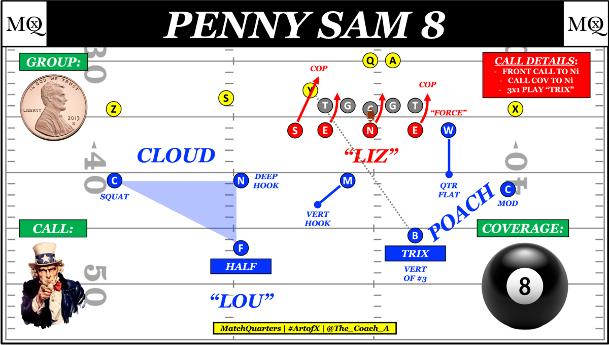 NFL defense aligned in a five-man front against heavy personnel