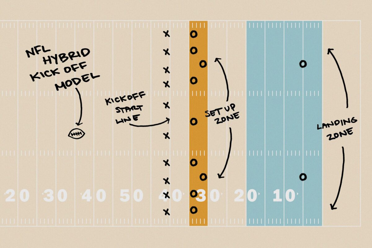 Kick return blockers creating a lane for the returner