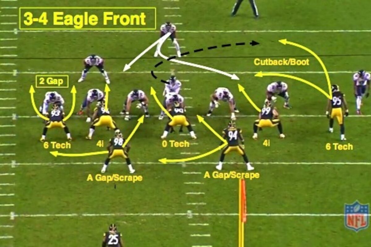 Defensive lineman dropping into a short coverage zone