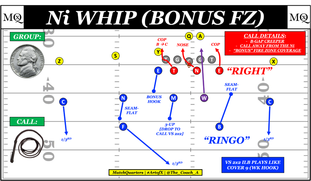 Hybrid nickel defender aligned over the slot in American football
