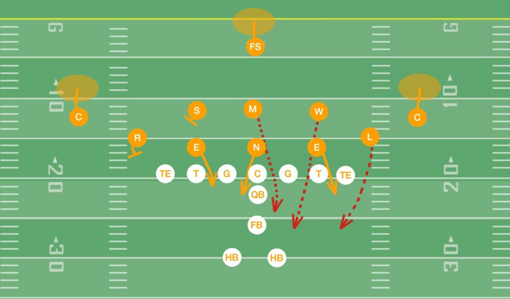 Nickel defender blitzing from the edge