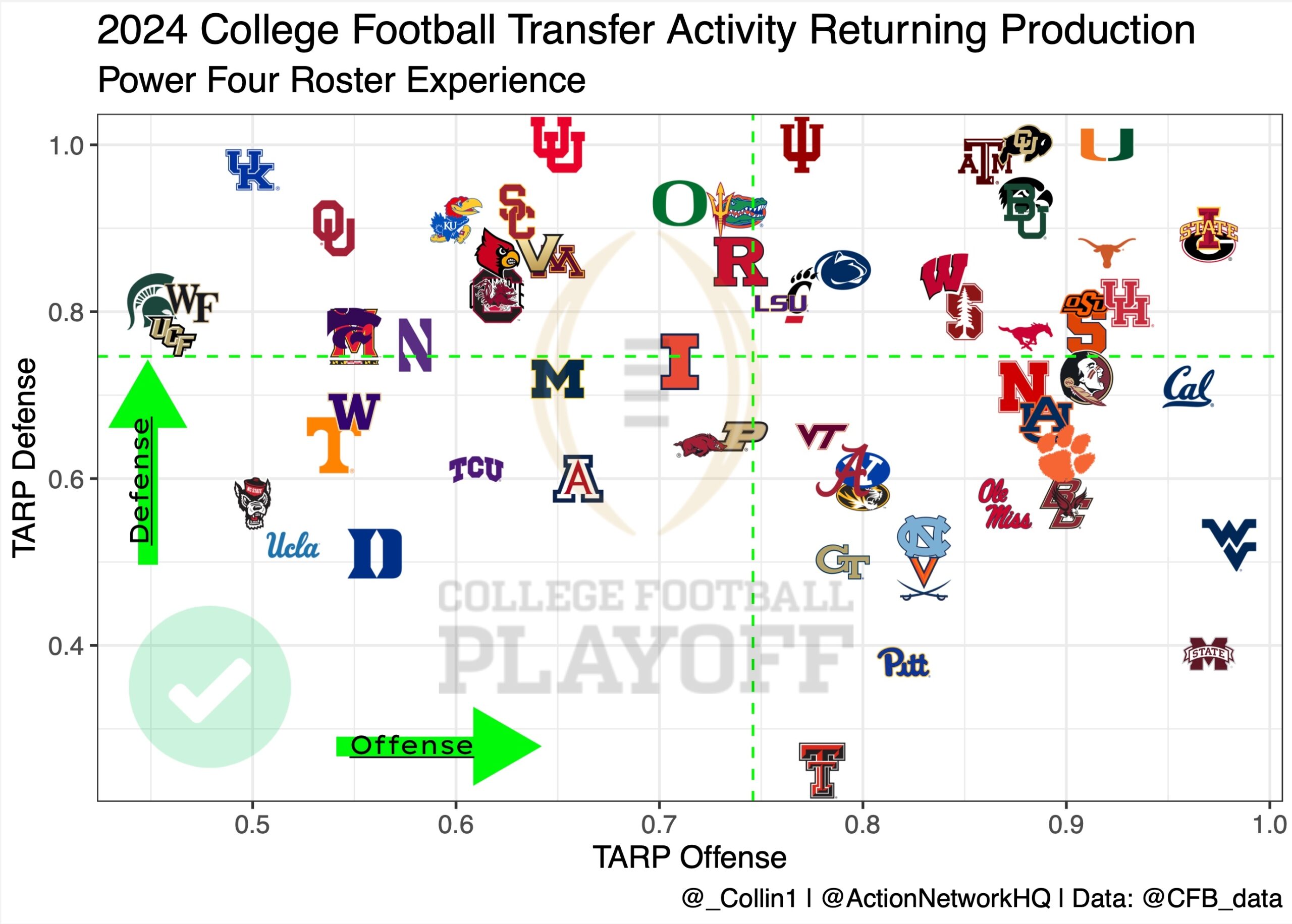 College football player considering a transfer portal move