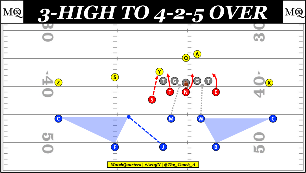 Hybrid nickel defender in a modern NFL defense