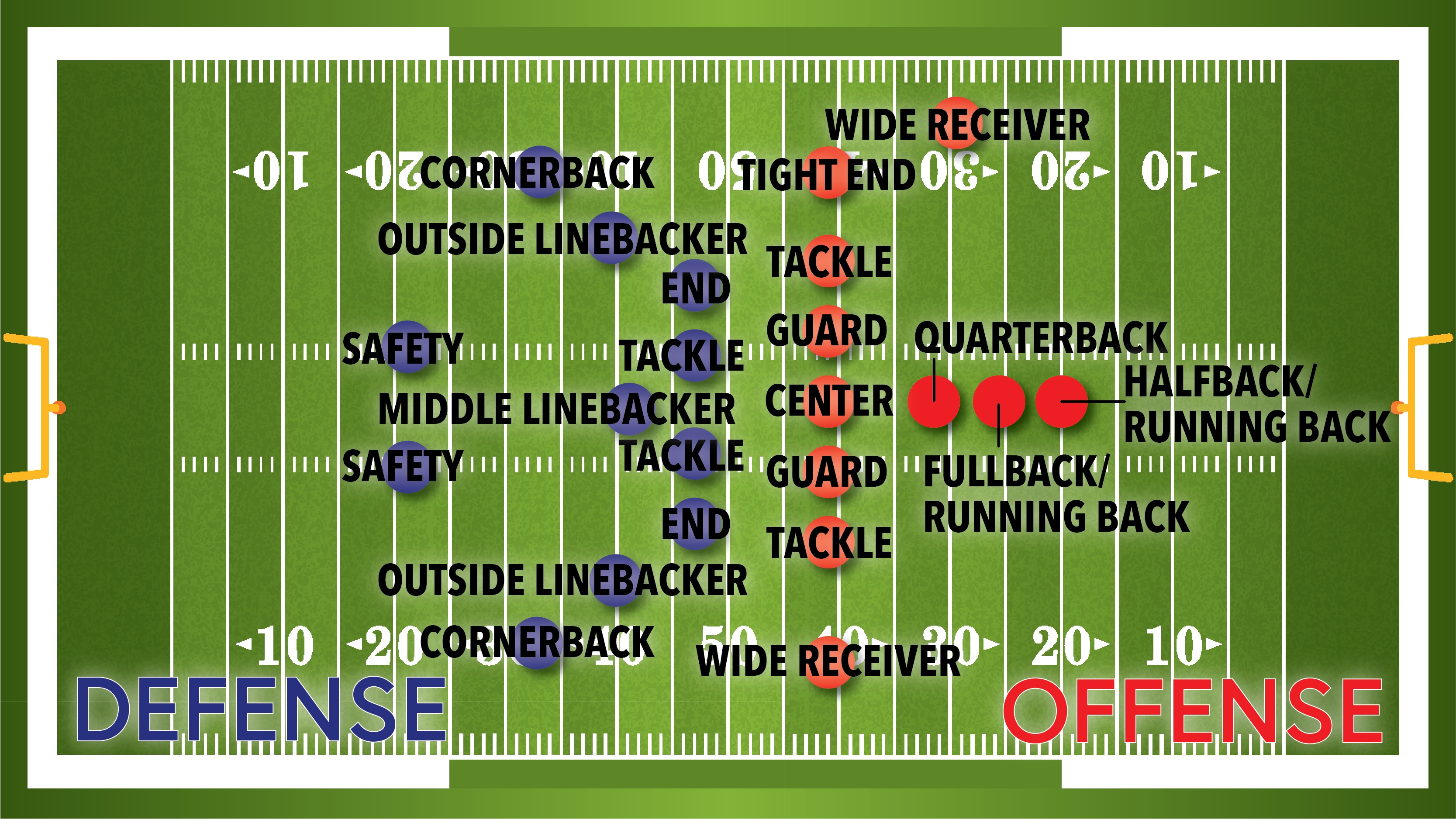 Running back pressing an outside-zone track behind the offensive line